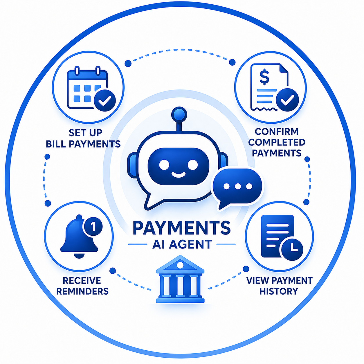 Banking Bill Payment Support & Reminder AI Agent