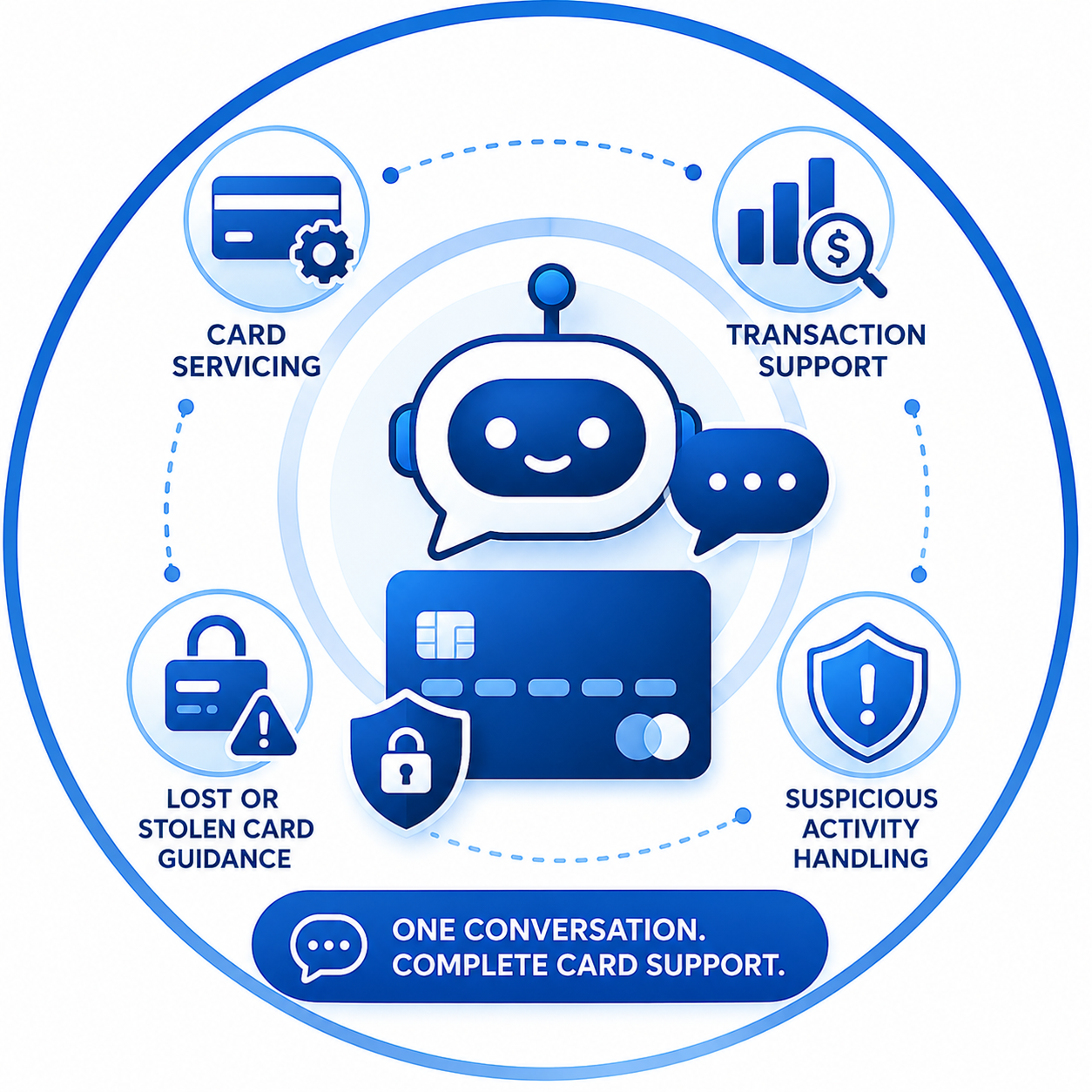 Banking Card Servicing & Security AI Agent