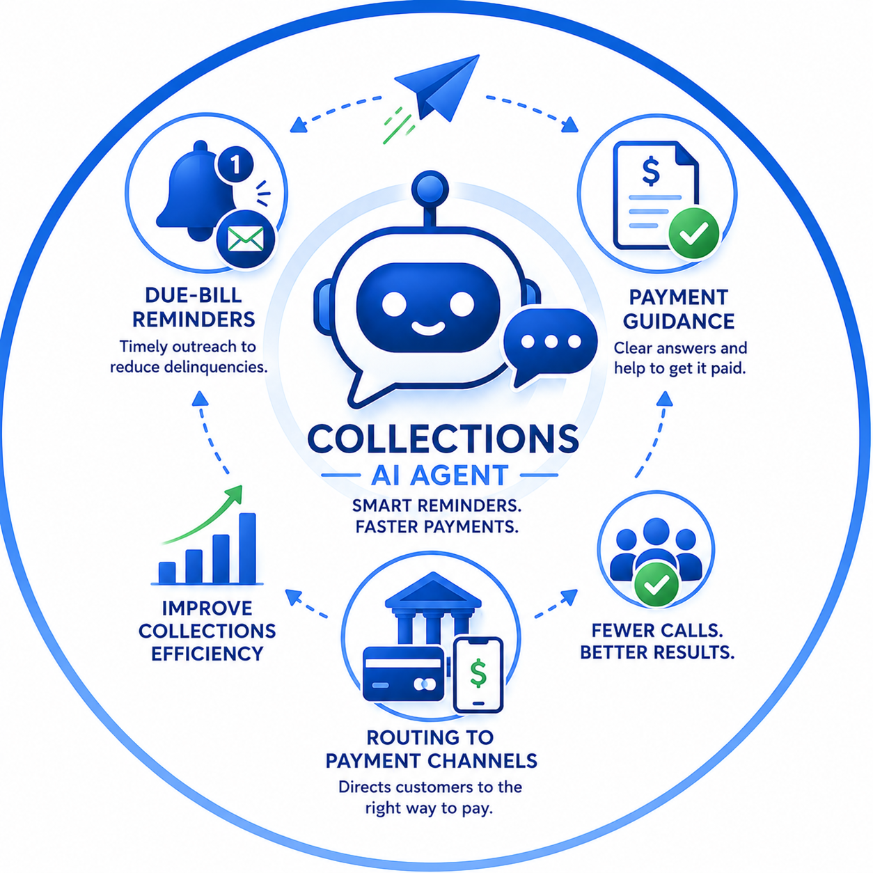 Banking Outbound Collections AI Agent