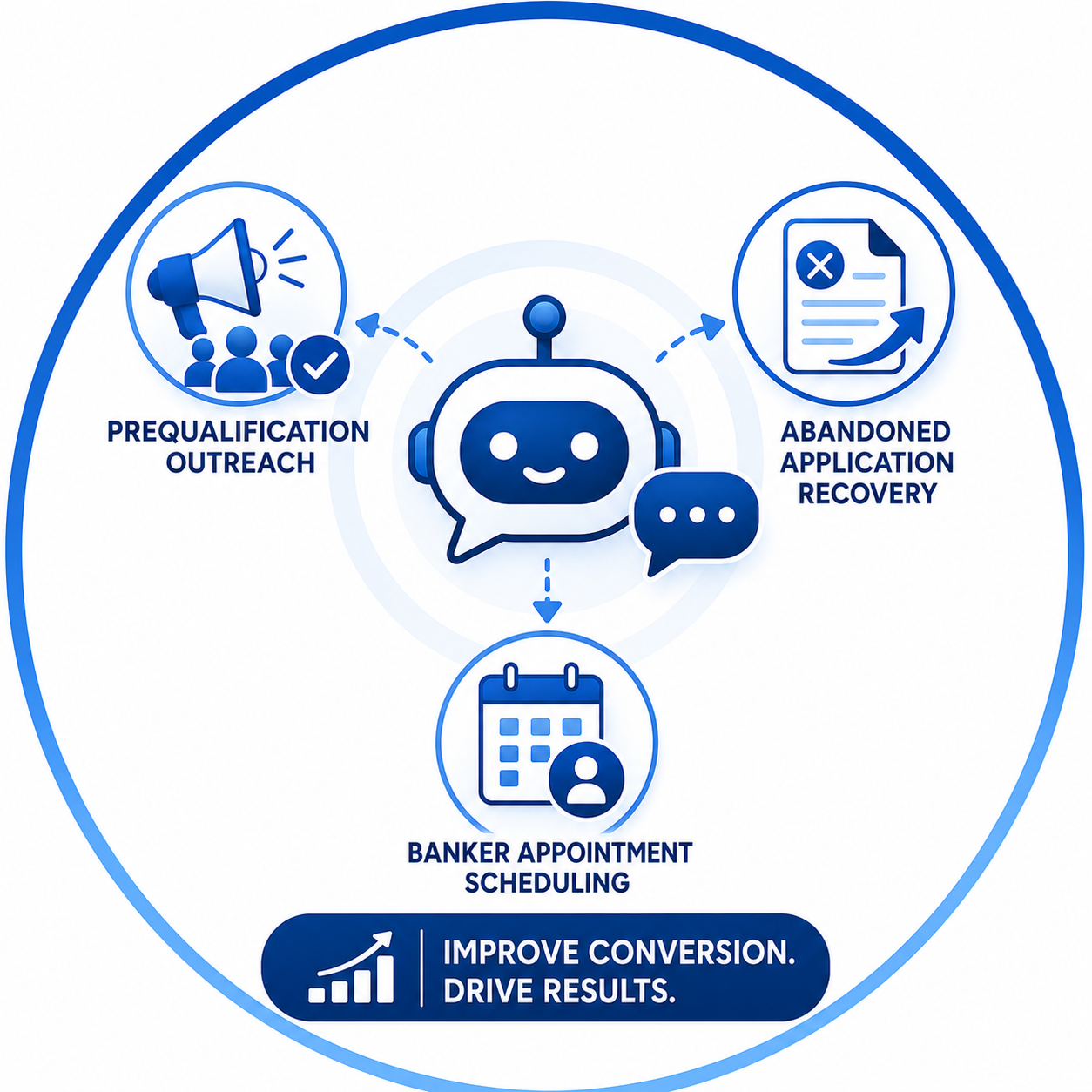 Banking Outbound Prequalification & Recovery AI Agent