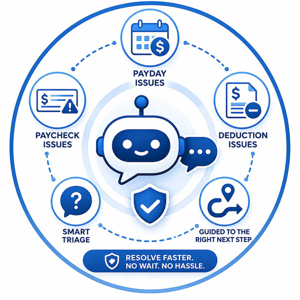Banking Paycheck Issue Resolution AI Agent