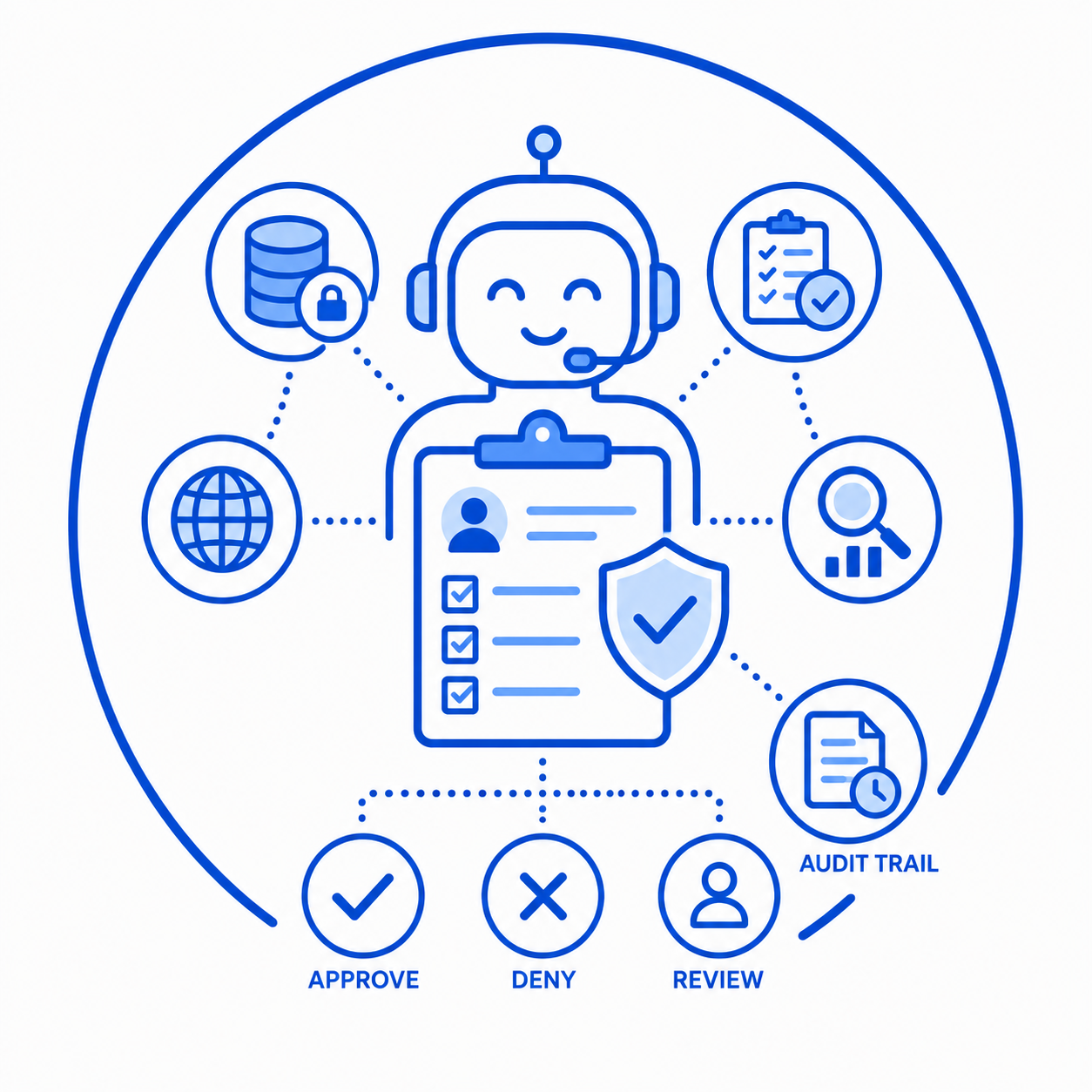 Insurance Underwriting & Risk Scoring AI Agent