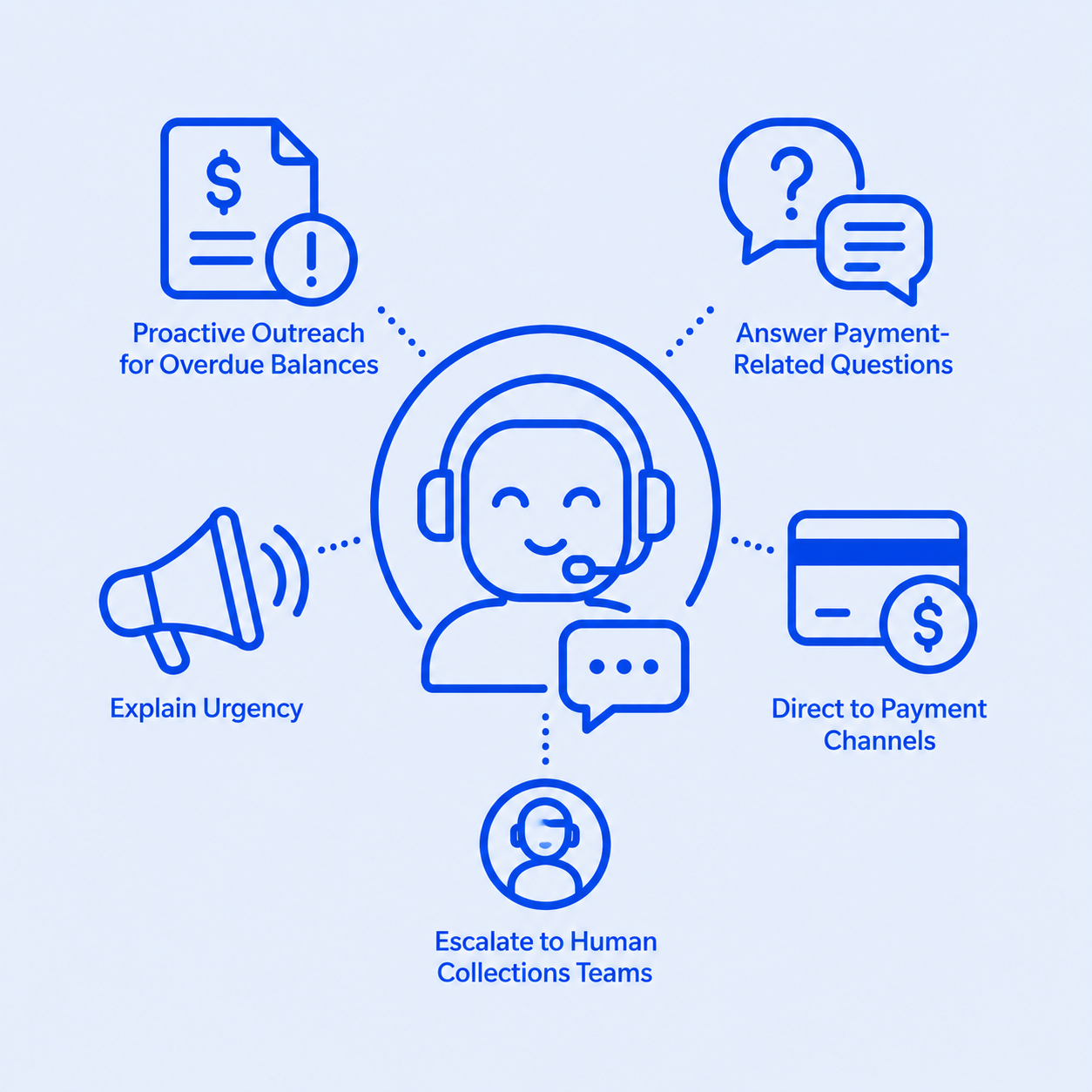 Insurance Collections & Payment Recovery AI Agent