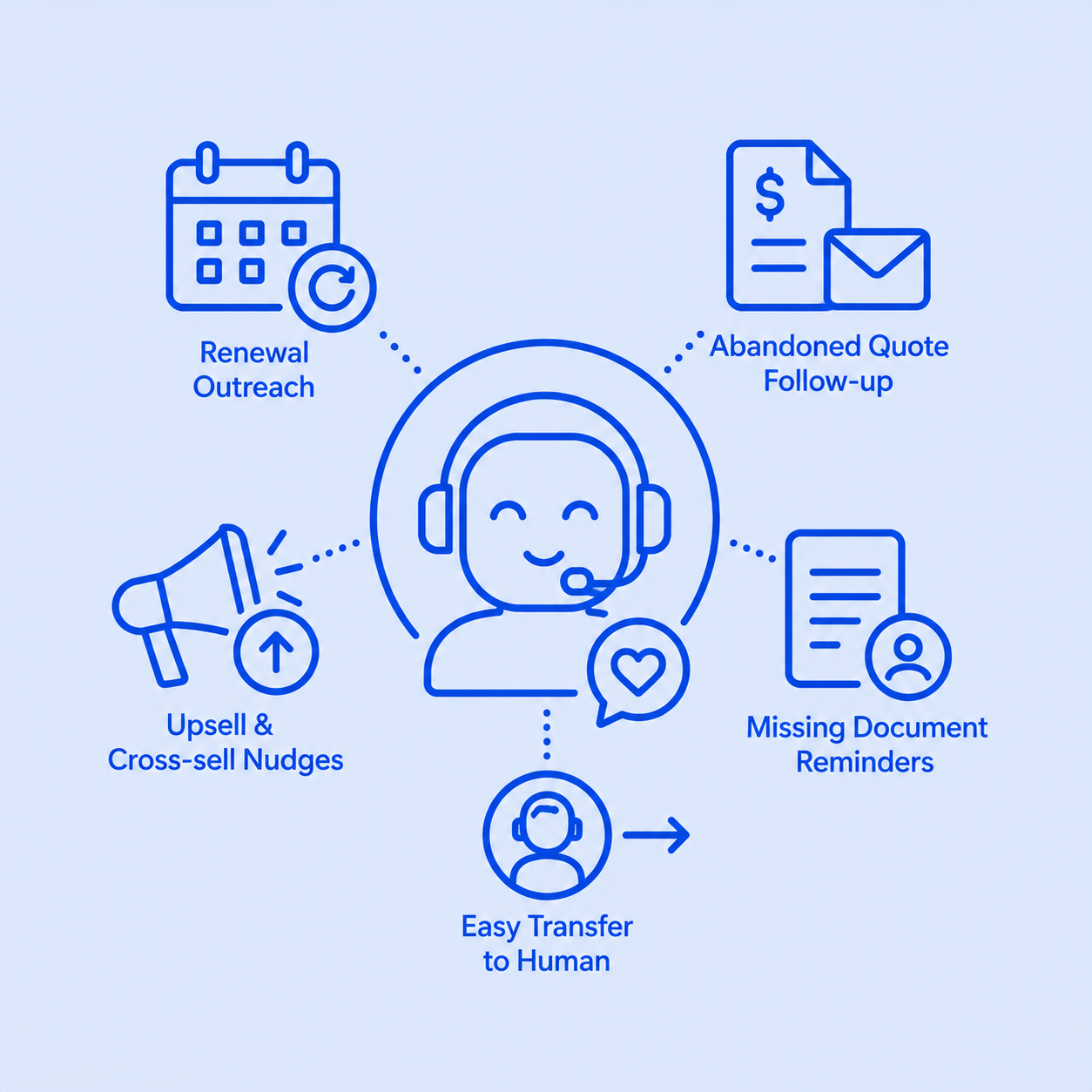 Insurance Growth & Customer Activation AI Agent
