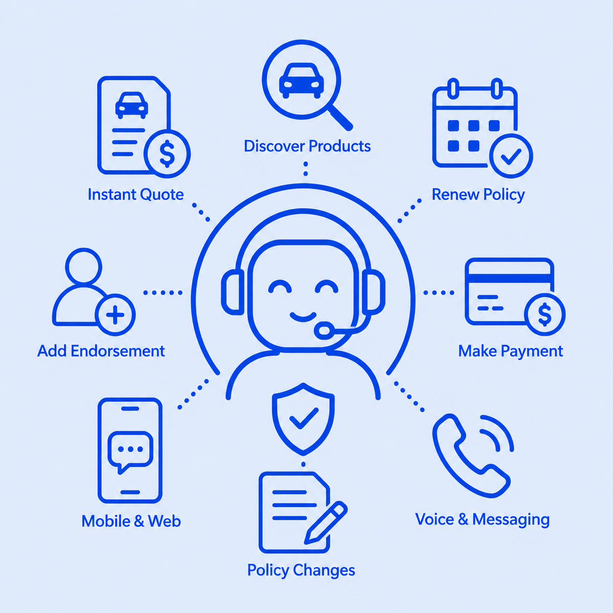 Insurance Policy Self-Service & Quote Management AI Agent